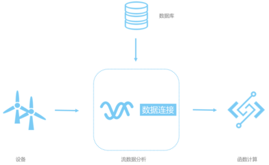 DDoS攻击与防御：京策盾的应对策略解析