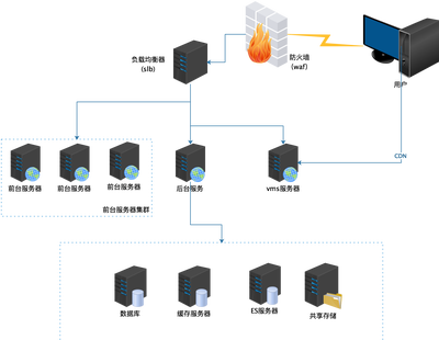 DDOS攻击防御实战：如何使用高防IP保护网站？