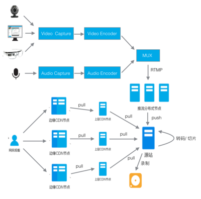 DDOS攻击下的网站保护：京策盾云加速应用实践