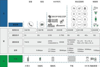 提升网站安全，从高防CDN和IP开始