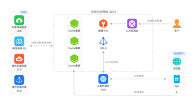 云防护下的用户体验优化：京策盾的独特之处