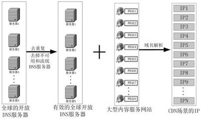 四层转发技术助力京策盾高防CDN服务优化