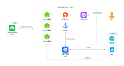 CC攻击防御策略：低成本高效能的方法探讨