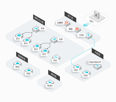 七层转发在网络安全领域的应用和挑战