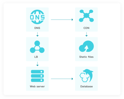 **IPV6改造：提升网络安全与性能的必由之路**