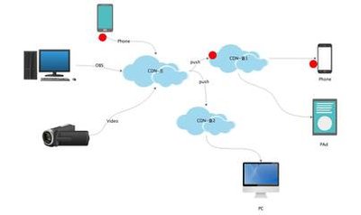 了解高防IP：如何提升网站安全性