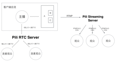 高防IP助力企业有效应对各类网络攻击